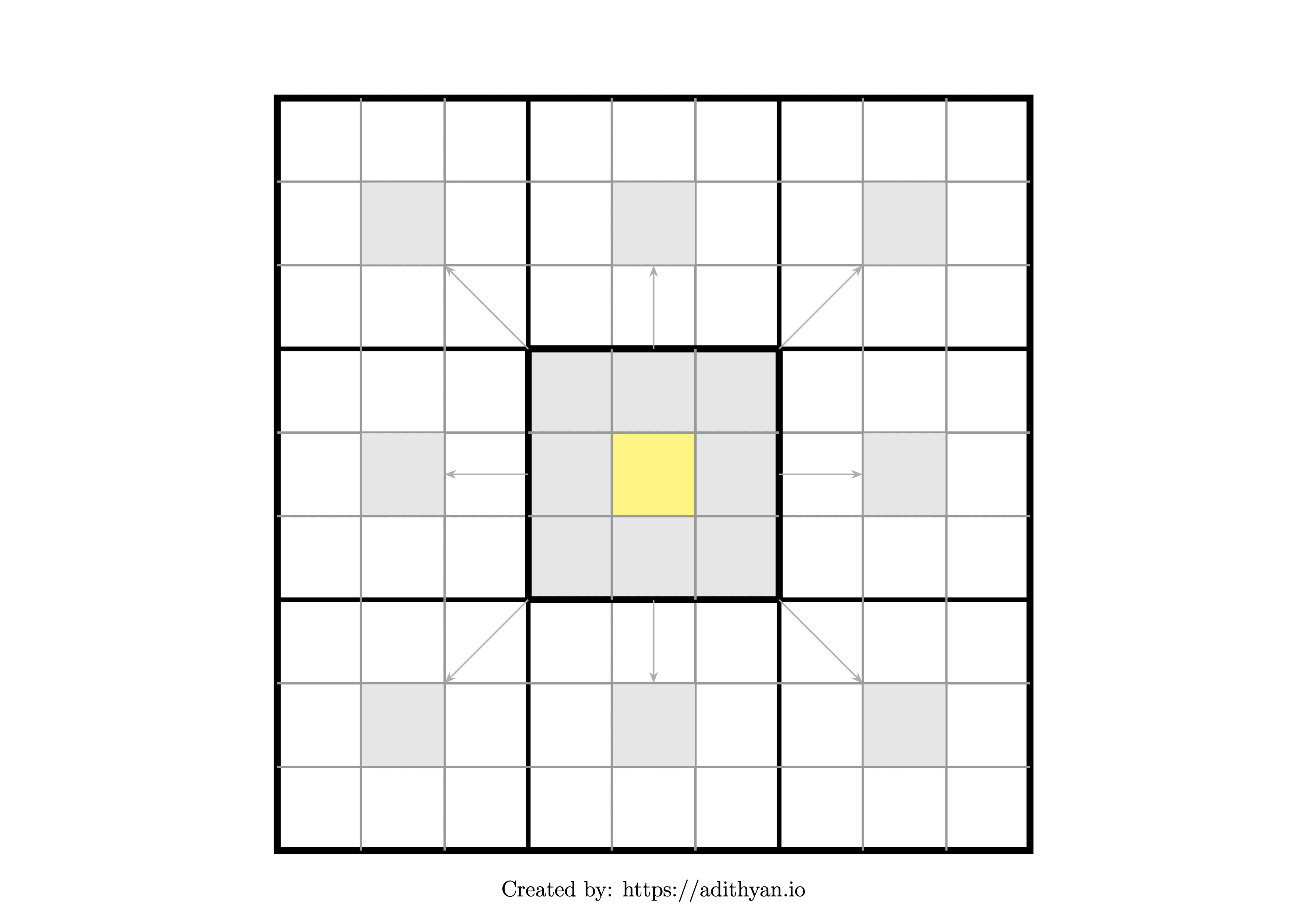 Harada Method Worksheet