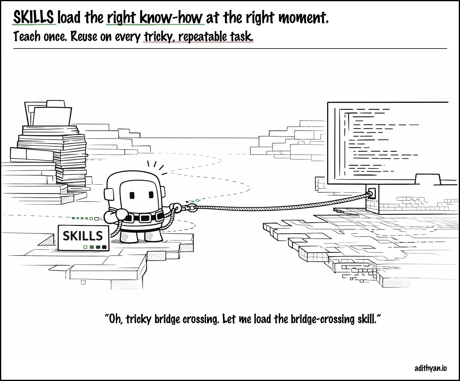 SKILLS image