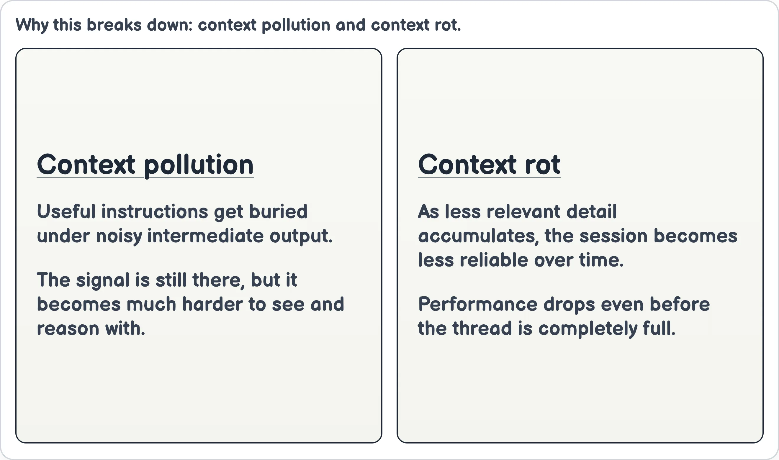 Context pollution and rot