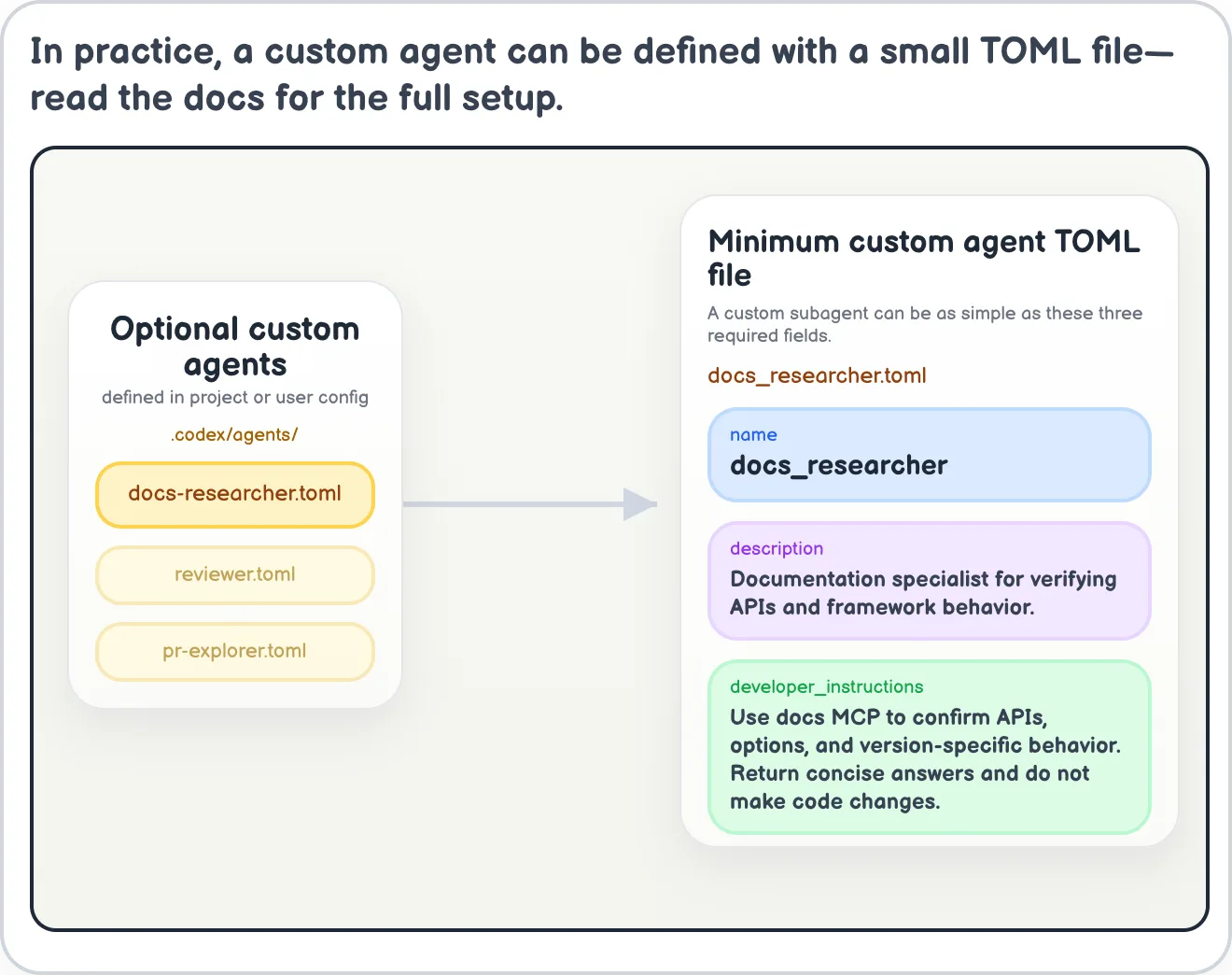 Custom agent file example